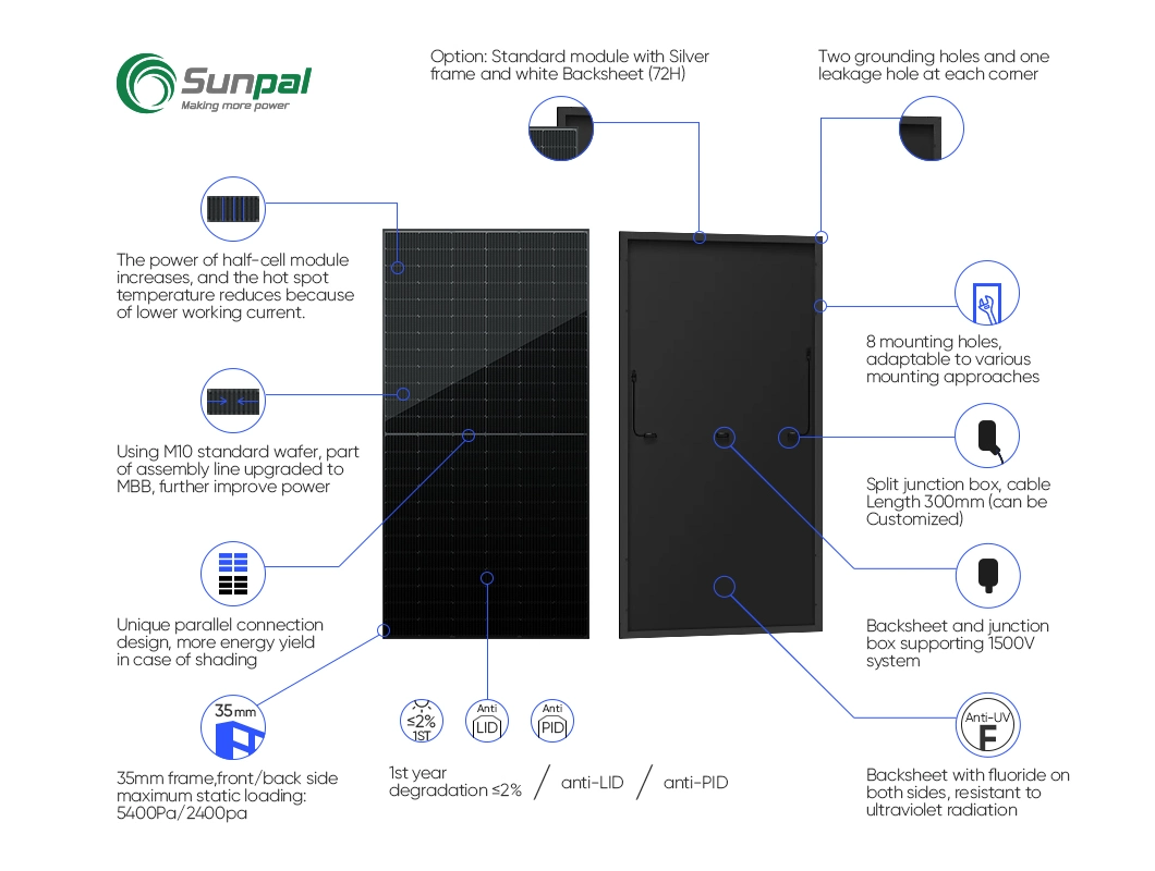 Fashionable Design Mono 400W 455W 550W 600W Full Black Solar Panel with Mc4 Connectors