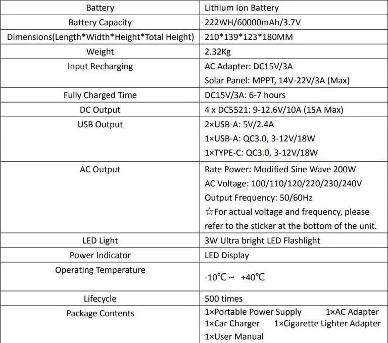 Portable Power Source 200W Power Station with Pure Sine Wave for Customized Indoor Outdoor Lithium Battery